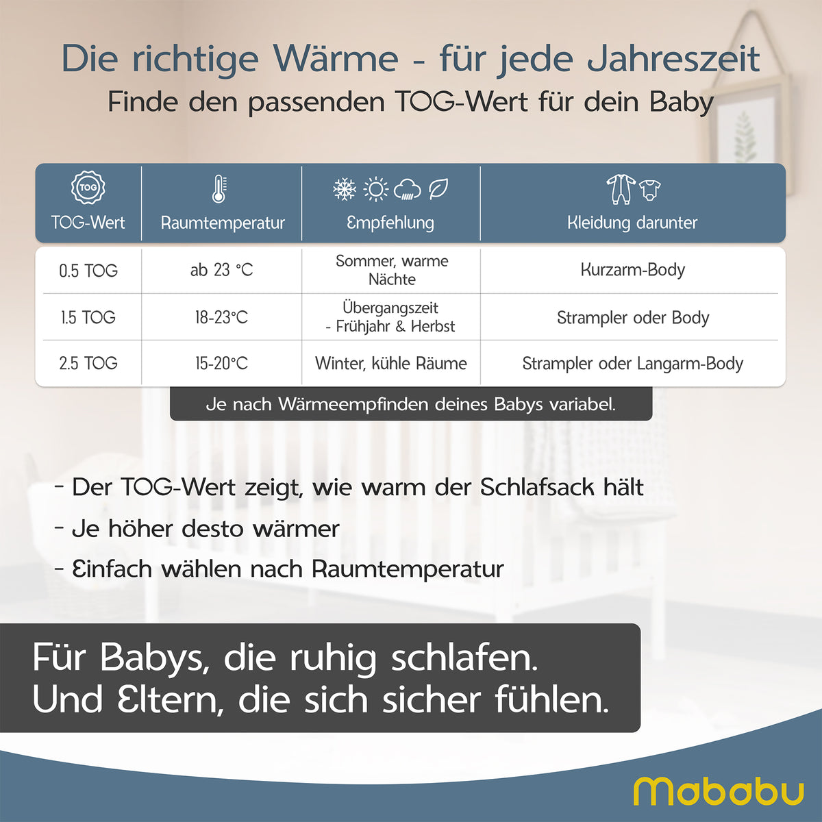 Welcher TOG-Wert passt? 0.5, 1.5 und 2.5 TOG nach Raumtemperatur und Kleidung darunter